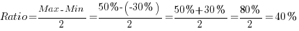 {Ratio} = {{Max} - {Min}}/ 2 = {50%-(-30%)} / 2 = {50%+30%} / 2  = {80%} / 2 = 40%
